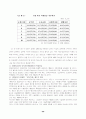 [사회복지]장애인 복지시설에 대한 고찰 30페이지