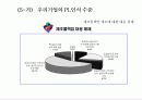 제조물책임법 10페이지