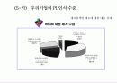 제조물책임법 14페이지