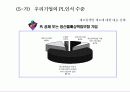 제조물책임법 15페이지