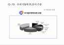 제조물책임법 19페이지
