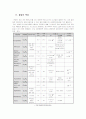 환경오염과 자동차 배기가스 12페이지