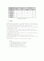 환경오염과 자동차 배기가스 15페이지