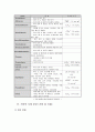 환경오염과 자동차 배기가스 16페이지