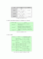 환경오염과 자동차 배기가스 17페이지