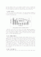 환경오염과 자동차 배기가스 20페이지