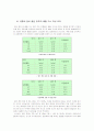 환경오염과 자동차 배기가스 26페이지