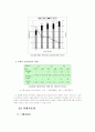 환경오염과 자동차 배기가스 28페이지