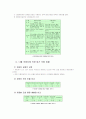 환경오염과 자동차 배기가스 29페이지