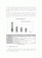 환경오염과 자동차 배기가스 49페이지