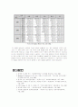 환경오염과 자동차 배기가스 53페이지