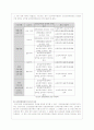 [사회복지] 국민건강보험에 대하여 10페이지