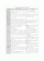 [사회복지] 국민건강보험에 대하여 19페이지