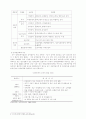 [사회복지법제] 장애인복지법에 관하여 11페이지