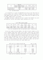 [사회복시 시설론] 종합사회복지관에 대한 고찰 14페이지