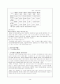 (기업분석)이랜드의 지식경영 사례에 대한 연구 3페이지