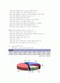 [기업분석]NEOWIZ(네오위즈) -SayClub.Com- 3페이지