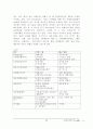 [경영정보시스템]`세계시장에서의 i-Mode 6페이지