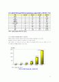 [경영정보시스템]무선 LAN에 대한연구 14페이지