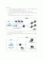 [경영정보시스템]무선 LAN에 대한연구 18페이지