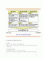 [경영정보시스템]무선 LAN에 대한연구 23페이지