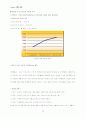 [E 비즈니스의 이론과 실제]유료화 성공신화 네오위즈닷컴(neowiz.com) 13페이지