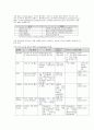 MRO Marketplace 이상향과 현실의 간격 -eNtoB MRO Marketplace 11페이지