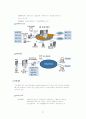 거래처리시스템&POS 시스템&. EDI (무역거래자동화 부문)에 대하여 37페이지