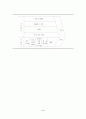 [전략정보시스템] 경쟁무기로서의 정보기술:SIS(Strategic Information S 7페이지