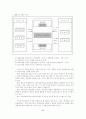[전략정보시스템] 경쟁무기로서의 정보기술:SIS(Strategic Information S 19페이지