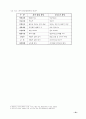 (경영전략)6시그마(σ)경영의 이해와 도입사례 그리고 도입방안 23페이지