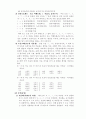국어의 음운 규칙 4페이지