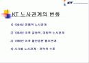 노사관계론에 관한 발표자료(한국통신을 중심으로) 8페이지