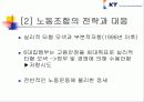노사관계론에 관한 발표자료(한국통신을 중심으로) 24페이지