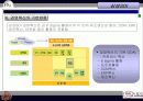 6시그마에 관한 발표자료(삼성SDI, LG전자를 중심으로) 6페이지