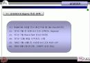 6시그마에 관한 발표자료(삼성SDI, LG전자를 중심으로) 11페이지