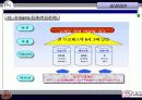 6시그마에 관한 발표자료(삼성SDI, LG전자를 중심으로) 12페이지