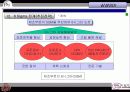 6시그마에 관한 발표자료(삼성SDI, LG전자를 중심으로) 13페이지