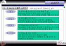 6시그마에 관한 발표자료(삼성SDI, LG전자를 중심으로) 14페이지