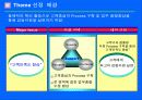 6시그마에 관한 발표자료(삼성SDI, LG전자를 중심으로) 30페이지