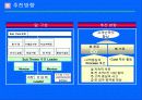6시그마에 관한 발표자료(삼성SDI, LG전자를 중심으로) 31페이지