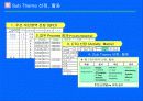 6시그마에 관한 발표자료(삼성SDI, LG전자를 중심으로) 36페이지