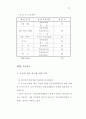부모태도와 정신지체장애인의 사회적응기술간의 관계에 관한 연구 64페이지
