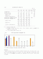 IT의 현황과 전망 4페이지