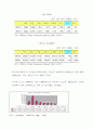 중국의 WTO 가입에 따른 중국시장 진출전략 4페이지