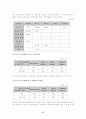 청소년 약물남용에 따른 문제점과 사회사업적인 대안방안 18페이지