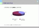 택배산업의 마케팅 전략과 향후전망 10페이지