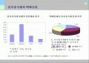 택배산업의 마케팅 전략과 향후전망 14페이지