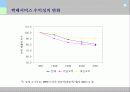 택배산업의 마케팅 전략과 향후전망 16페이지