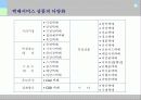 택배산업의 마케팅 전략과 향후전망 18페이지